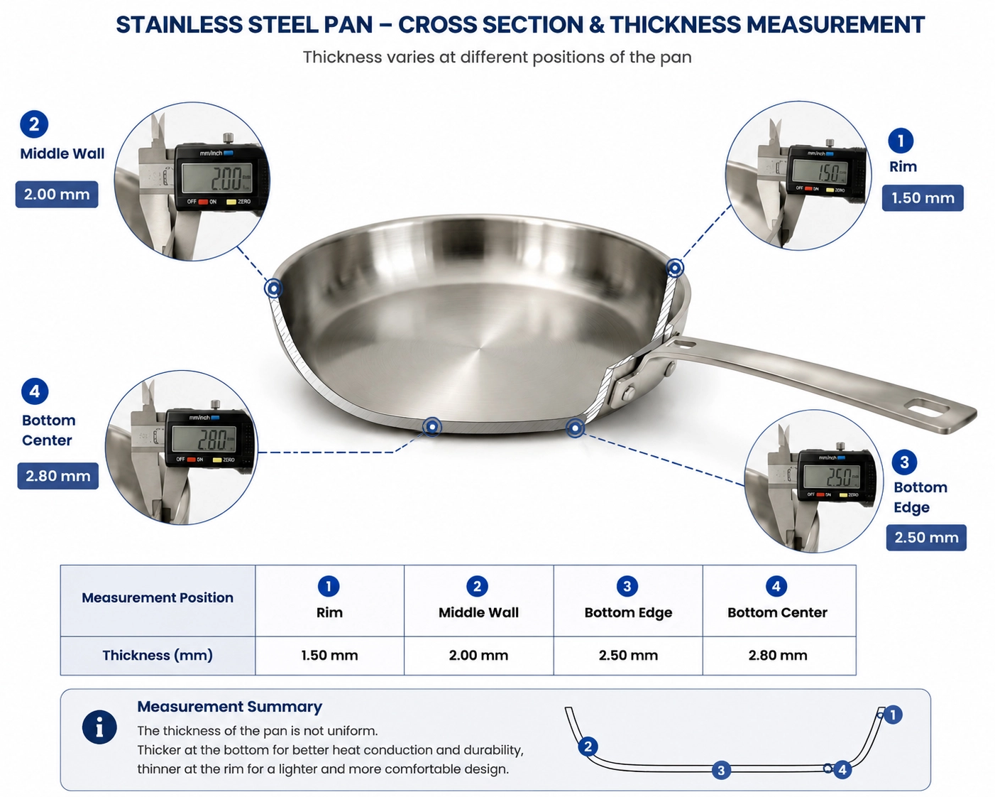 stainless steel cookware thickness mm
